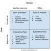 Why get into machine learning