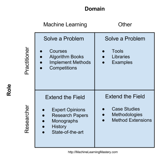 Why get into machine learning