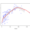 Ensemble Learning Method