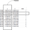 Table of Data Showing an Instance, Feature, and Train-Test Datasets