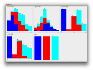 Attribute Histograms