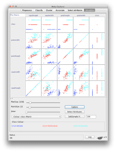 Pairwise Scatter-plots Showing Class Values