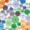 Stack Exchange Clustering using Mahout by Konstantin Slisenko