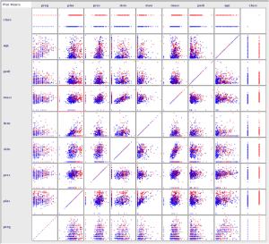 Diabetes Data Scatterplot
