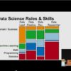 data science roles and skills