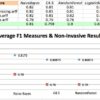 diabetes less features results f1