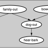 Example bayesian network