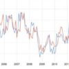 google correlate example