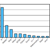 kaggle most popular tools