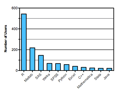 kaggle most popular tools