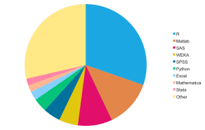 popular languages on kaggle