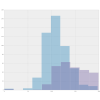 Overlapping Attribute Histograms for Each Class