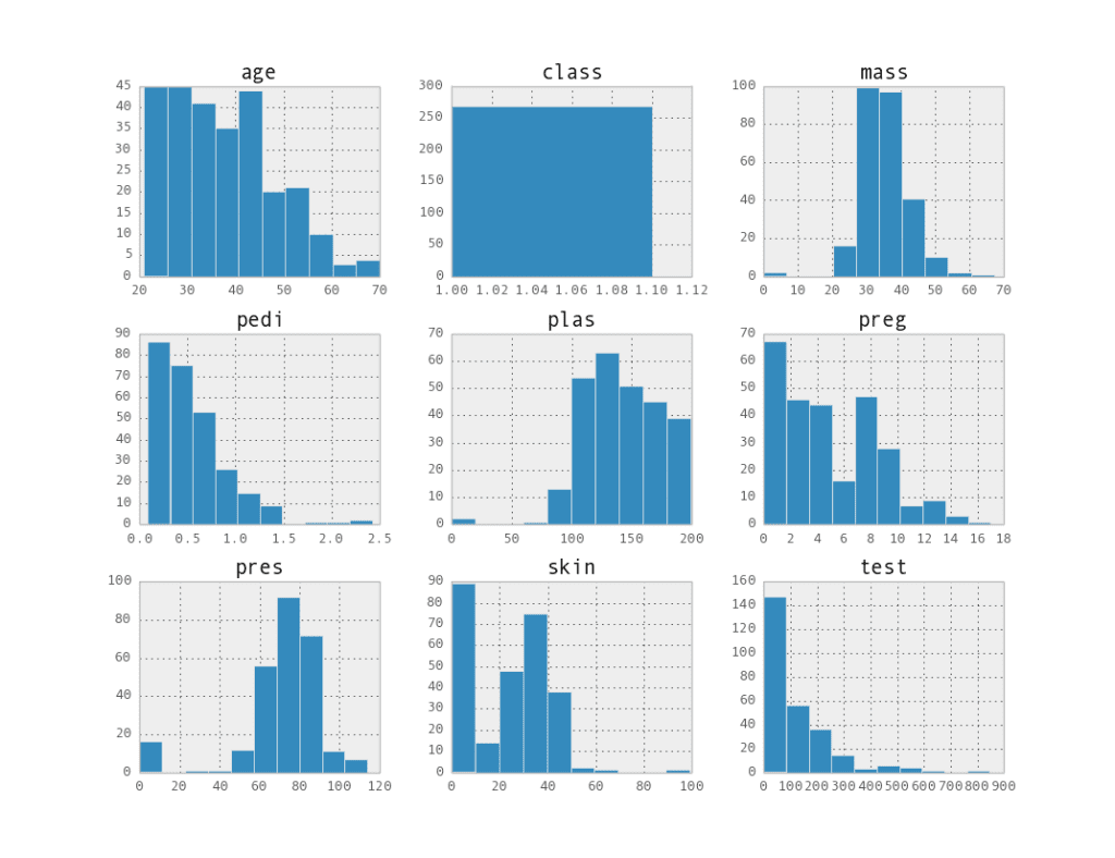 Attribute Histogram Matrix for Class 1