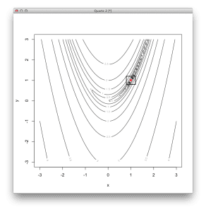 Conjugate Gradient Results