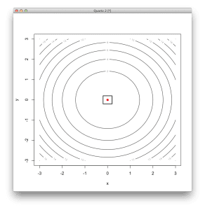 Gradient Descent Results