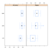Box Plot Comparing Model Results