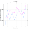 Grid Search using the Caret R Package