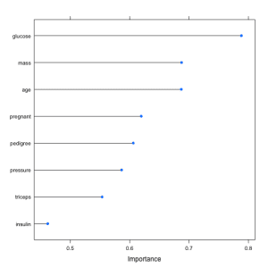 Rank of Features by Importance
