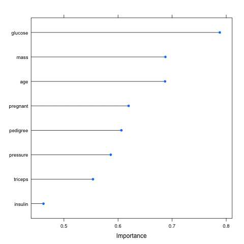 Rank of Features by Importance