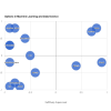 options in machine learning