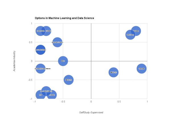 options in machine learning