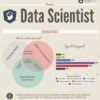 How to become a data scientist