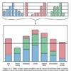 Profile of a Data Science Team