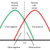 ROC Curve Explaination
