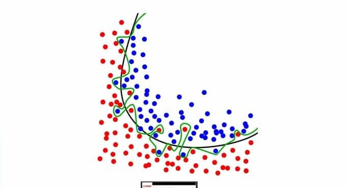 Overfitting