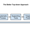 Machine Learning for Programmers - A Better Approach