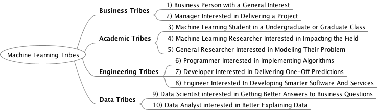 Machine Learning Tribes