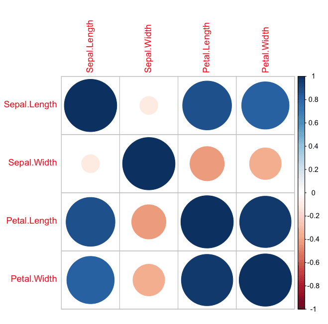 Correlation Matrix Plot in R
