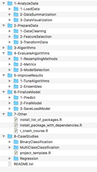 Machine Learning With R Sample Code