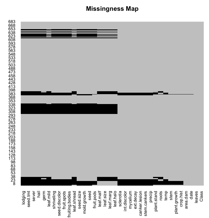 Missing Map in R