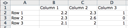 Data Terminology in Data in Machine Learning