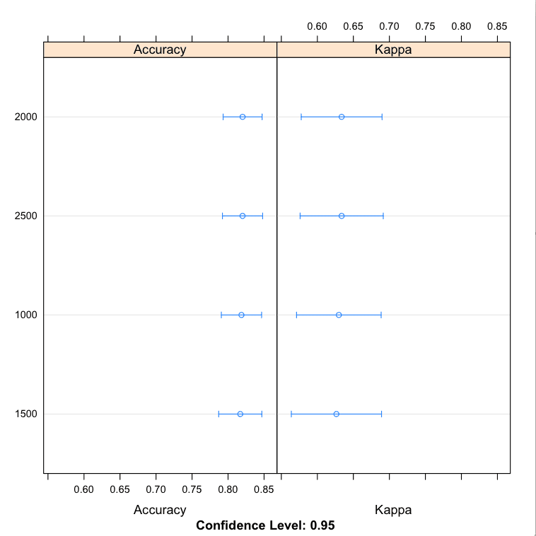 Tune Random Forest Parameters in R Manually