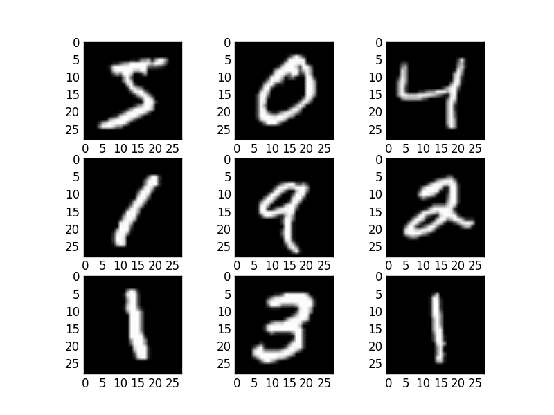 Example MNIST images