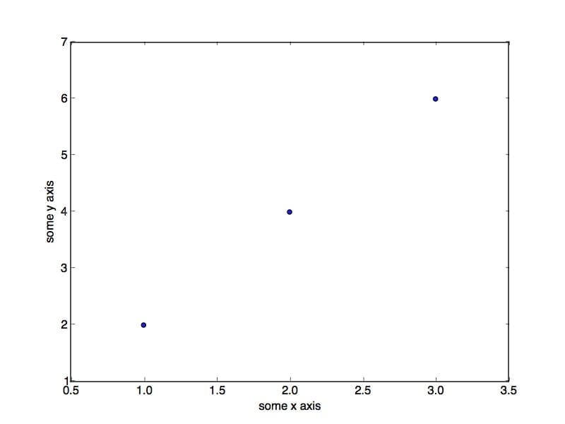 Simple Scatter Plot in Matplotlib