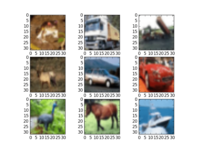 Small Sample of CIFAR-10 Images