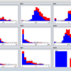 Weka All Univariate Attribute Distributions