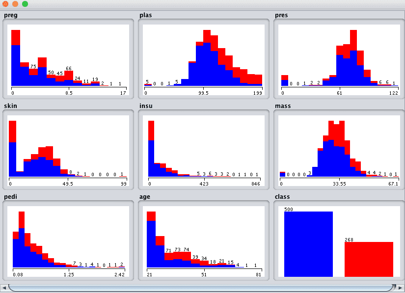 Weka All Univariate Attribute Distributions