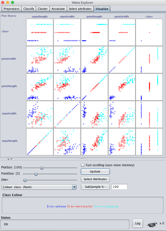 Weka Attribute Scatterplot Matrix