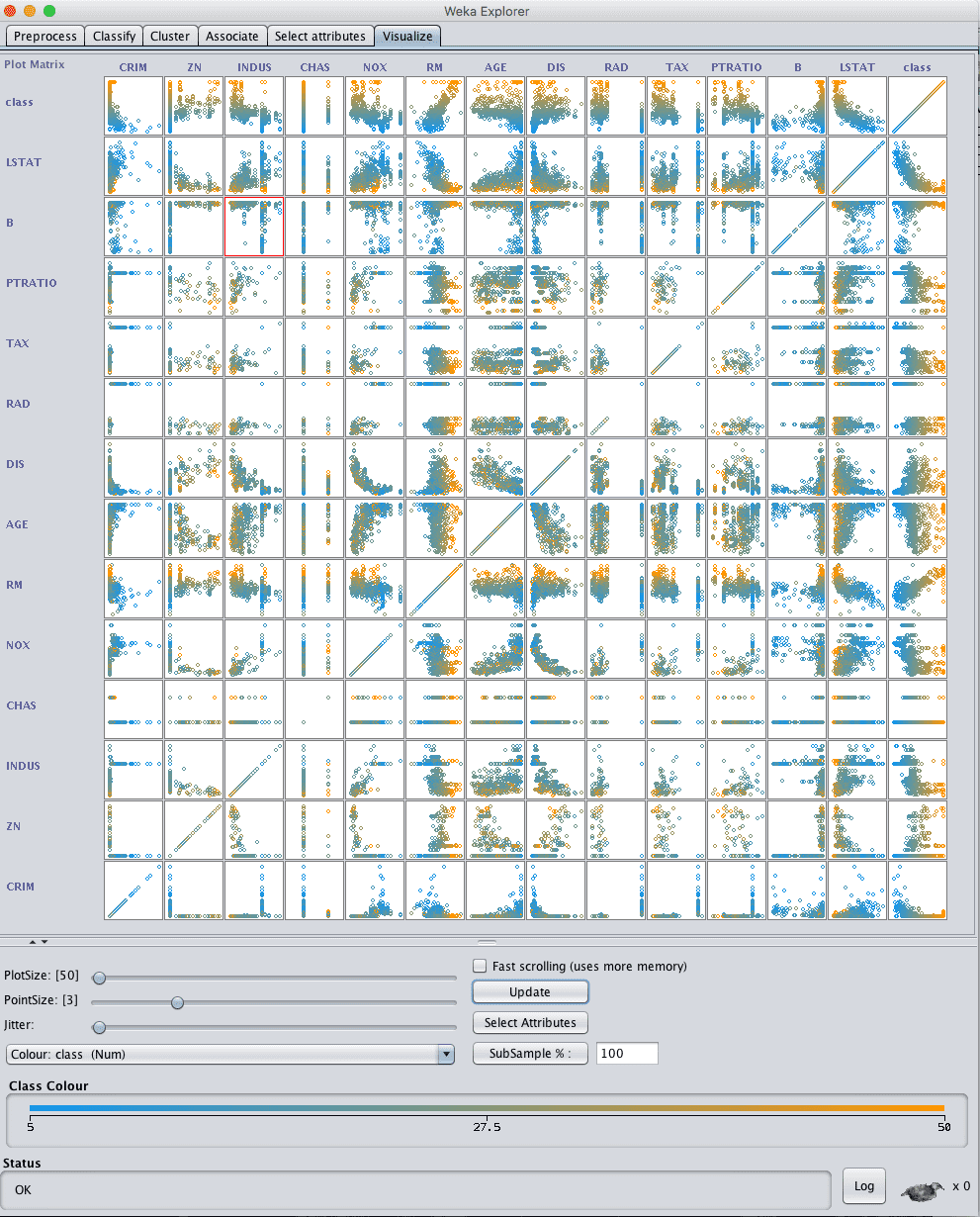 Weka Boston House Price Scatterplot Matrix