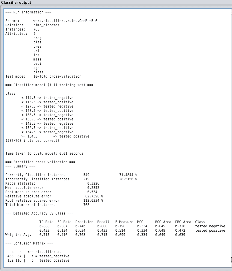Weka Classification Performance Summary