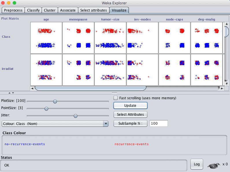 Weka Explorer Visualize Tab