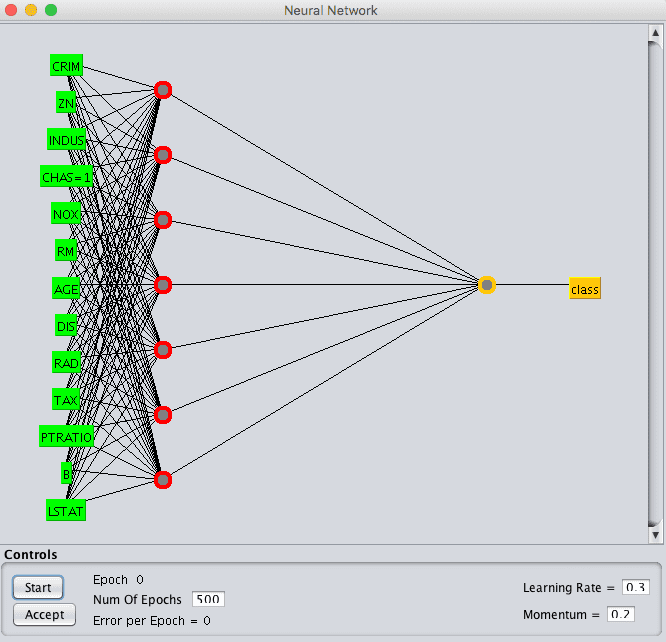 Weka GUI Designer for the Multi-Layer Perceptron Algorithm