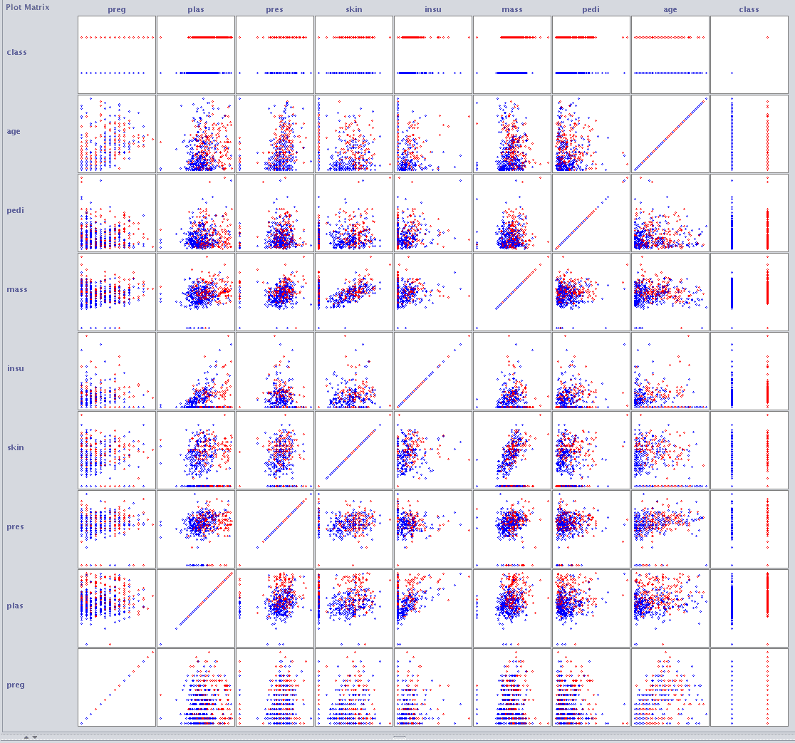 Weka Improved Scatterplot Matrix