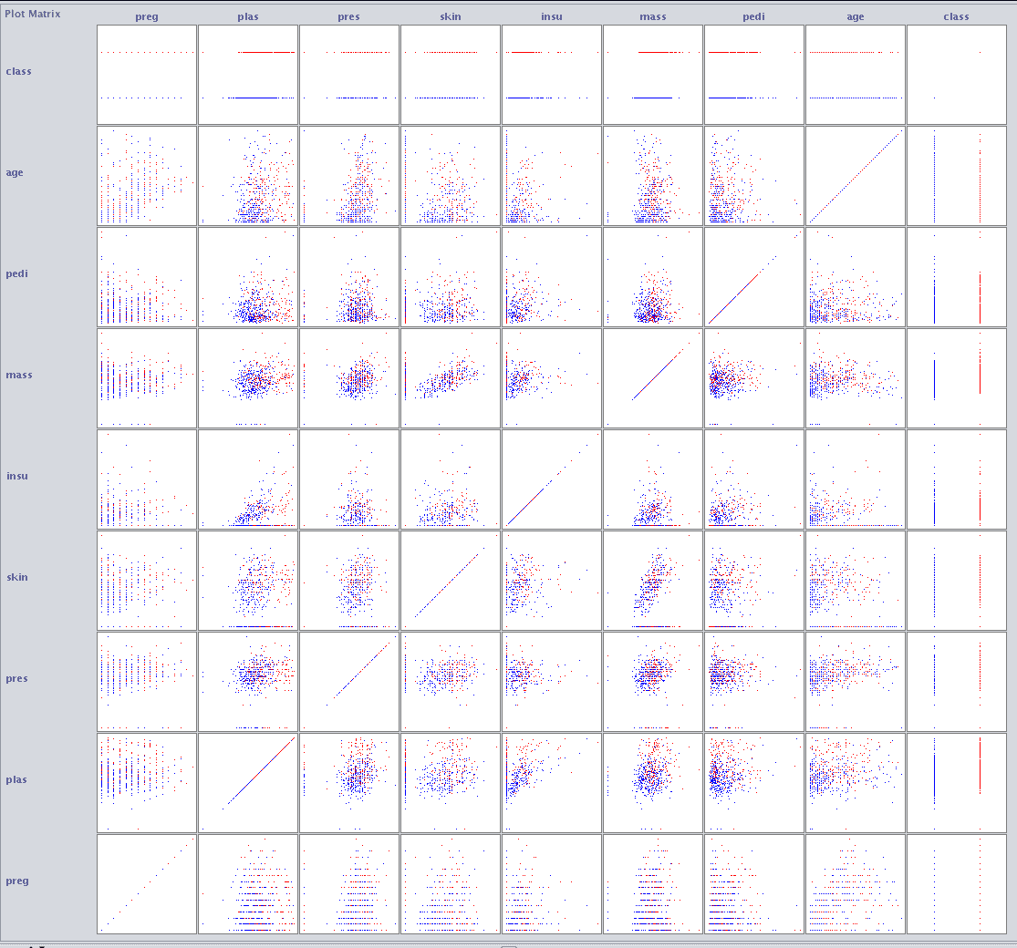 Weka Scatterplot Matrix