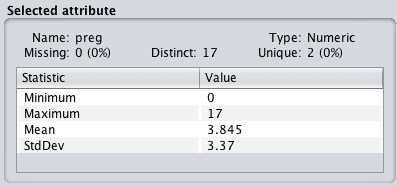 Weka Summary of Attribute
