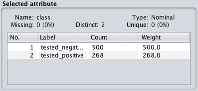 Weka Summary of Class Attribute